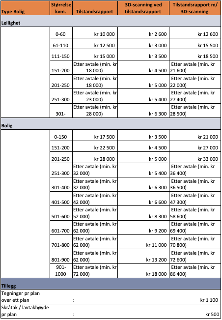 Prisliste 2 Fidens
