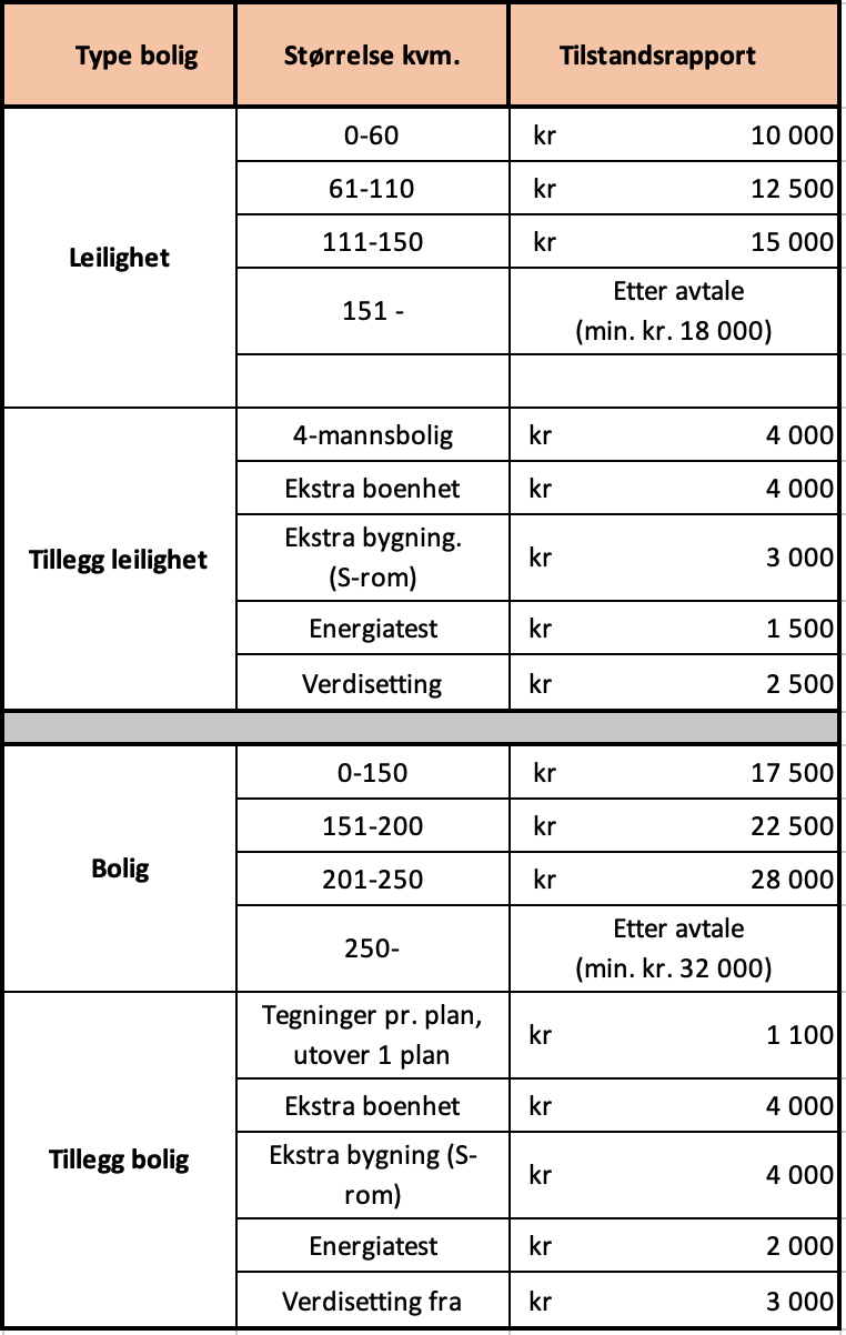 Prisliste Fidens