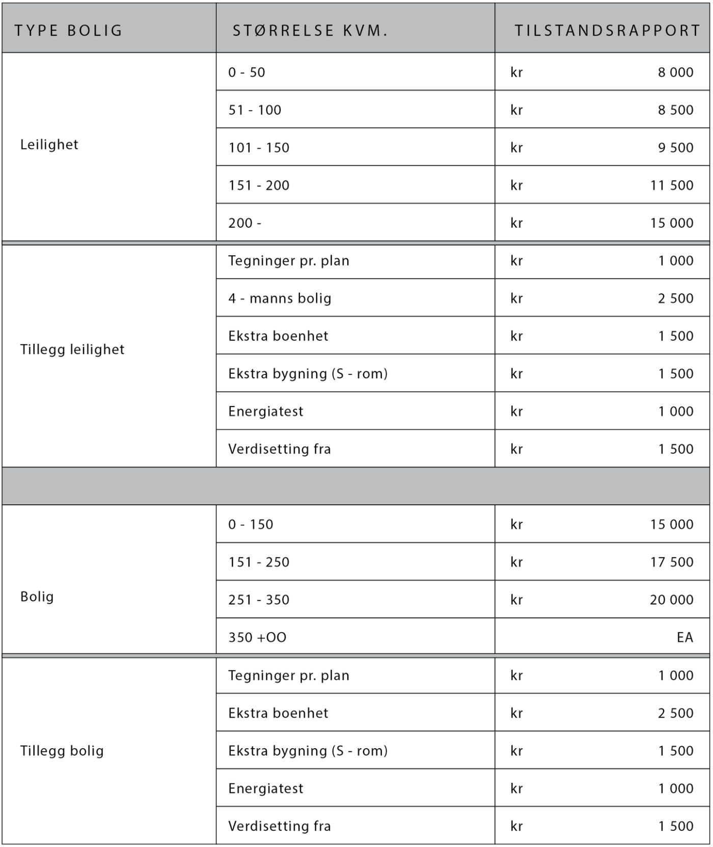 Prisliste tabell 2025